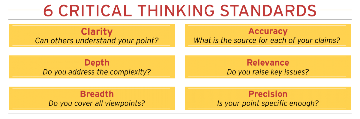 critical thinking florida standards