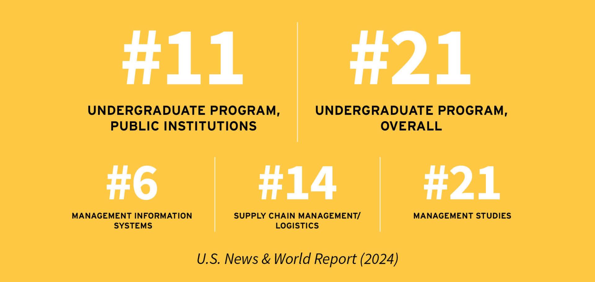 Smith US News Rankings