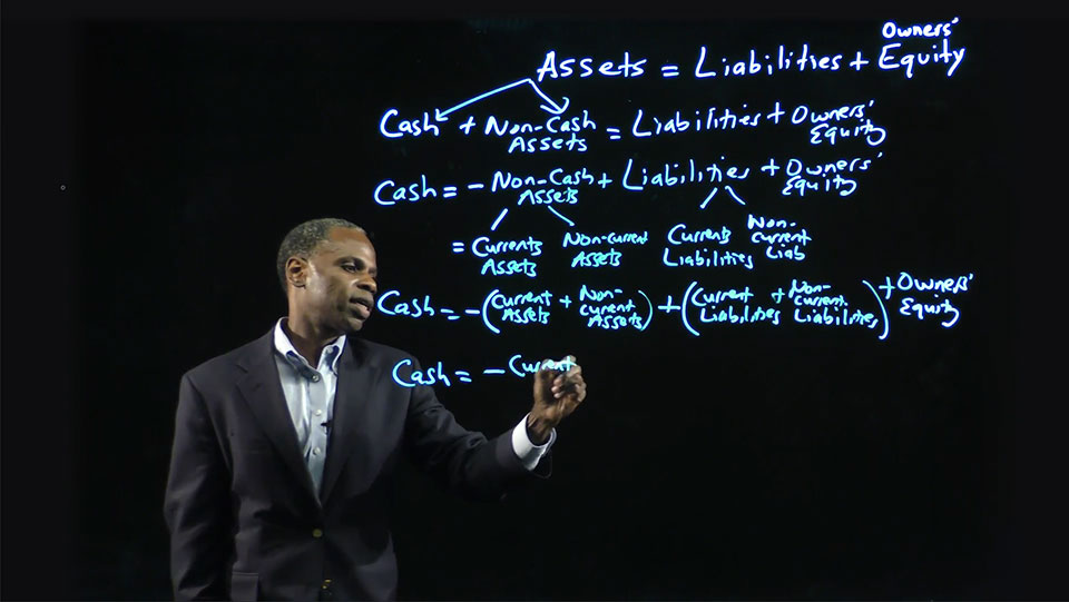 lightboard