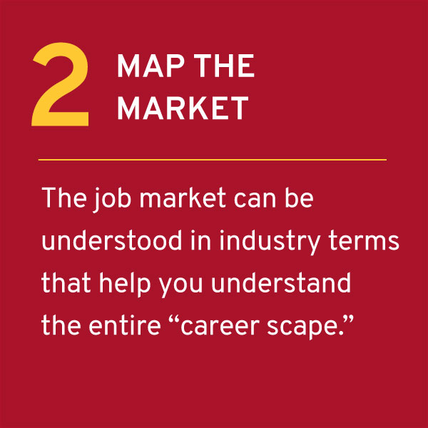 2. Map the Market