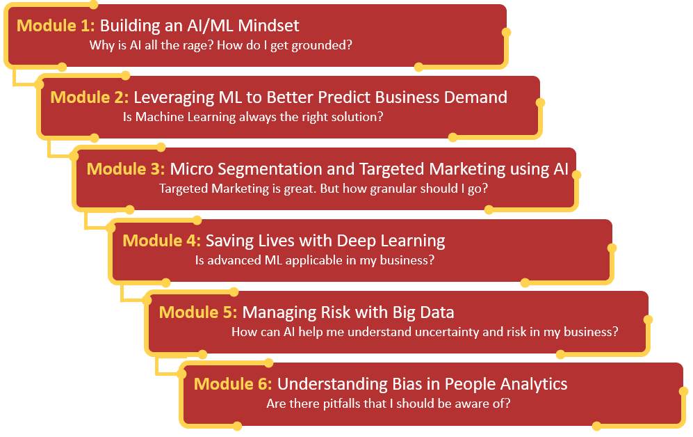 ML for Business professionals using No-Code AI tools