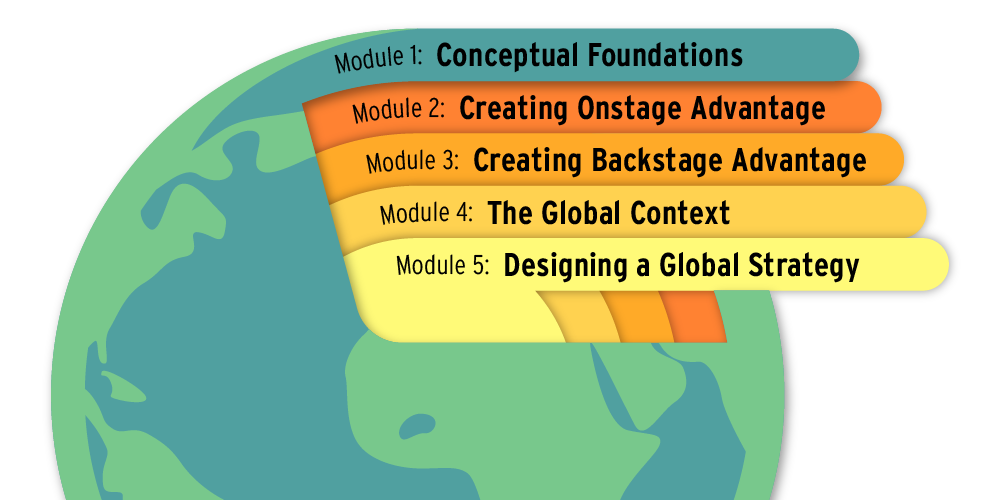 Global Business Course Map