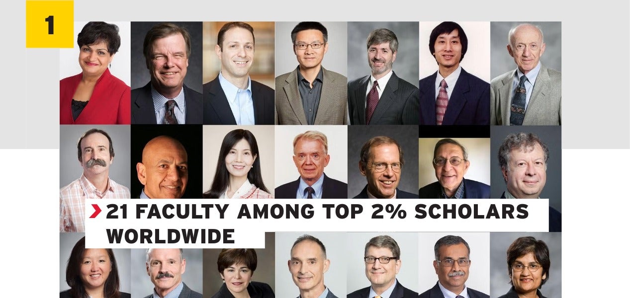 21 FACULTY AMONG TOP 2% SCHOLARS WORLDWIDE